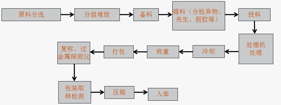 车间222呃呃呃.png